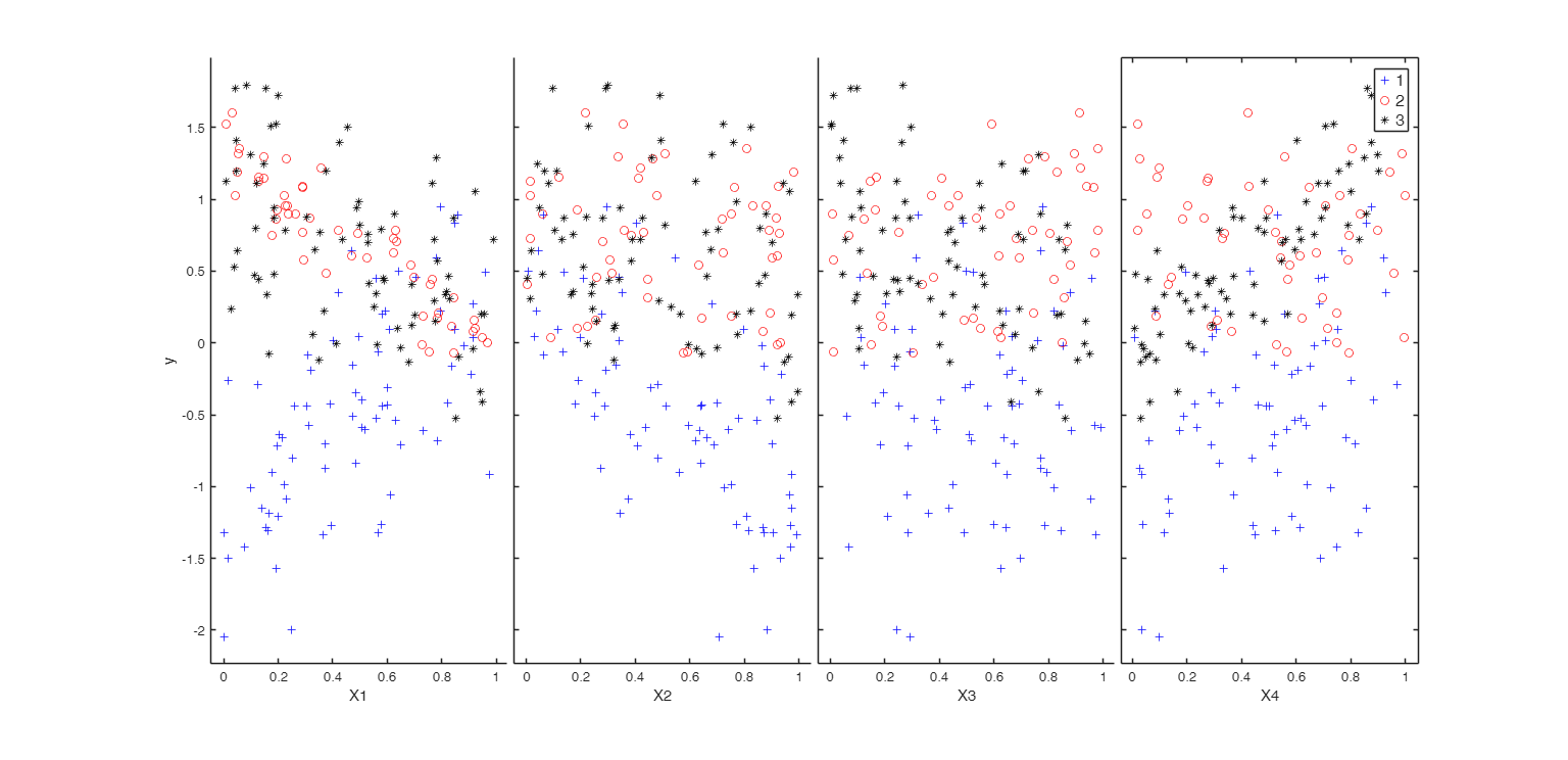 Click here for the graphical output of this example (link to Ro.S.A. website).